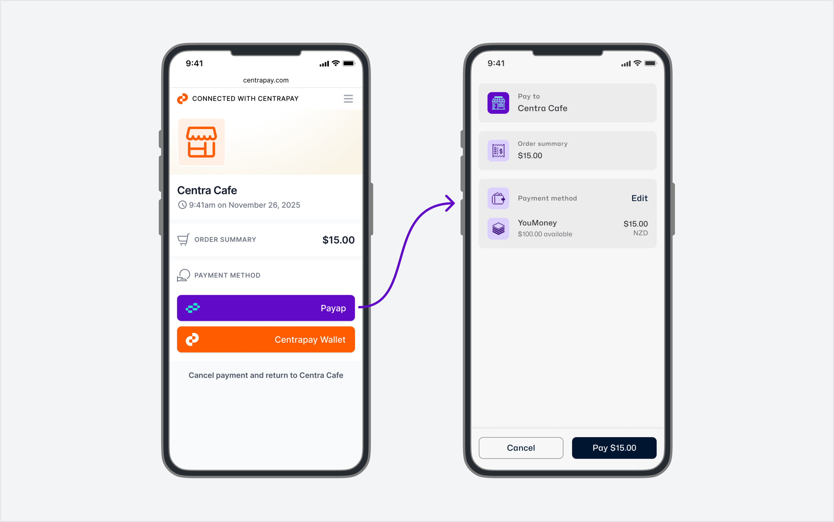 Mobile Payment Method